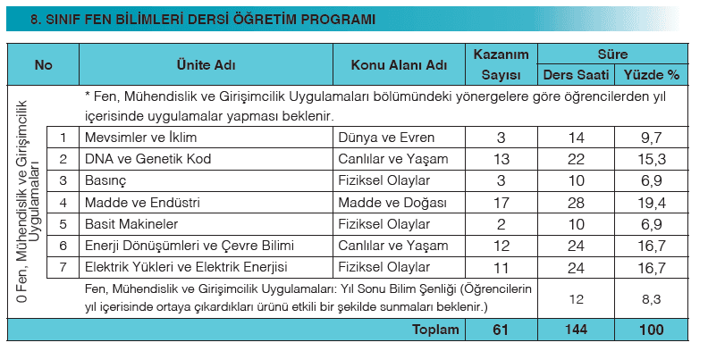 8-fen-kazanimlari