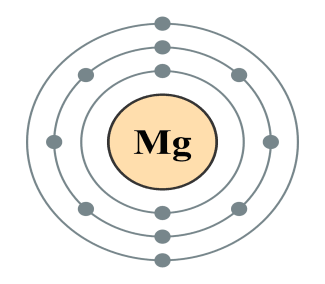 C:UsersDELLDesktopElectron shells for element Z=012 Mg (Magnesium) 2,8,2.png