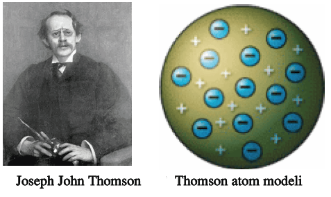 http://1.bp.blogspot.com/-hLUNU6uf7Rg/ToOLrok8QZI/AAAAAAAABI8/emC4S30HXLA/s1600/thomson+atom+modeli.png