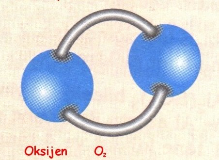 http://www.geocities.ws/kimyaciyim/molekulmodeli/element/oksijen.jpg