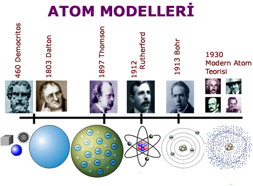 http://www.karmabilgi.net/images/atom-modelleri.jpg